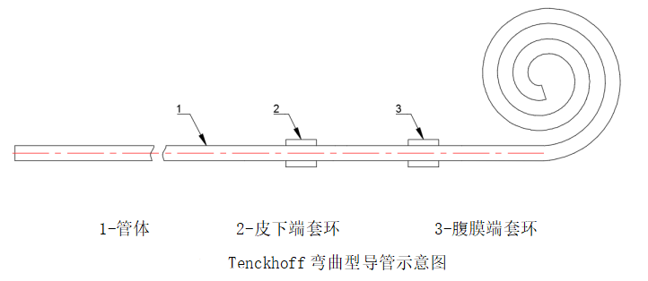 规格型号 规格型号