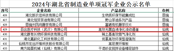 入选名单截图