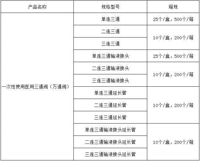 万通阀 箱规